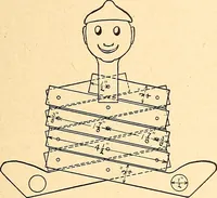 Picture 67 of 165 from Manual training--play problems; constructive work for boys and girls based on the play interest (1917), leaf 78
