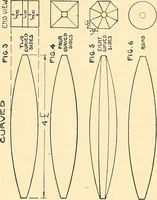 Picture 79 of 165 from Manual training--play problems; constructive work for boys and girls based on the play interest (1917), leaf 88