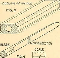 Picture 83 of 165 from Manual training--play problems; constructive work for boys and girls based on the play interest (1917), leaf 92