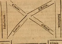 An illustration from Manuductio ad logicam : sive, Dialectica studiosæ juventuti ad logicam præparandæ (1662)