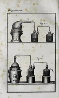 An illustration from Manuel complet du teinturier, ou, L'art de teindre la laine, le coton, la soie, le fil, etc. : suivi de, L'art du dégraisseur : rédigés d'apres̀ les meilleurs ouvrages, et rendus d'une exécution facile pour toute personne qui désireroit s'occuper utilement de ces arts (1825)