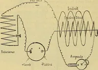 Picture 16 of 52 from Manuel de radioscopie et de radiographie par l'emploi des rayons X (1900), leaf 41
