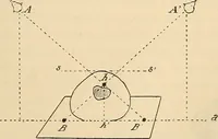 An illustration from Manuel de radioscopie et de radiographie par l'emploi des rayons X (1900)