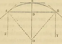An illustration from Manuel du conducteur des ponts et chausseâes : d'apráes le dernier programme officiel des examens d'admission (1873)