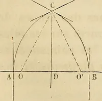 An illustration from Manuel du conducteur des ponts et chausseâes : d'apráes le dernier programme officiel des examens d'admission (1873)
