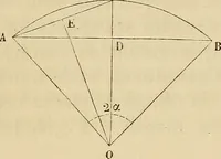 An illustration from Manuel du conducteur des ponts et chausseâes : d'apráes le dernier programme officiel des examens d'admission (1873)