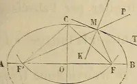 An illustration from Manuel du conducteur des ponts et chausseâes : d'apráes le dernier programme officiel des examens d'admission (1873)