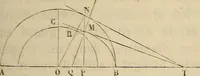 An illustration from Manuel du conducteur des ponts et chausseâes : d'apráes le dernier programme officiel des examens d'admission (1873)