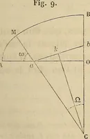 An illustration from Manuel du conducteur des ponts et chausseâes : d'apráes le dernier programme officiel des examens d'admission (1873)