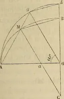 An illustration from Manuel du conducteur des ponts et chausseâes : d'apráes le dernier programme officiel des examens d'admission (1873)
