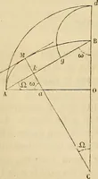 An illustration from Manuel du conducteur des ponts et chausseâes : d'apráes le dernier programme officiel des examens d'admission (1873)