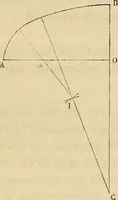 An illustration from Manuel du conducteur des ponts et chausseâes : d'apráes le dernier programme officiel des examens d'admission (1873)