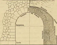 An illustration from Manuel du conducteur des ponts et chausseâes : d'apráes le dernier programme officiel des examens d'admission (1873)