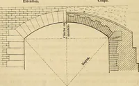 An illustration from Manuel du conducteur des ponts et chausseâes : d'apráes le dernier programme officiel des examens d'admission (1873)