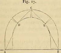 An illustration from Manuel du conducteur des ponts et chausseâes : d'apráes le dernier programme officiel des examens d'admission (1873)
