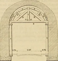 An illustration from Manuel du conducteur des ponts et chausseâes : d'apráes le dernier programme officiel des examens d'admission (1873)