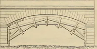 An illustration from Manuel du conducteur des ponts et chausseâes : d'apráes le dernier programme officiel des examens d'admission (1873)
