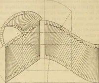 An illustration from Manuel du conducteur des ponts et chausseâes : d'apráes le dernier programme officiel des examens d'admission (1873)
