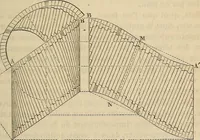 An illustration from Manuel du conducteur des ponts et chausseâes : d'apráes le dernier programme officiel des examens d'admission (1873)