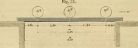 An illustration from Manuel du conducteur des ponts et chausseâes : d'apráes le dernier programme officiel des examens d'admission (1873)