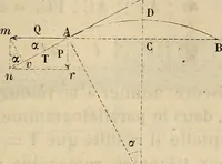 An illustration from Manuel du conducteur des ponts et chausseâes : d'apráes le dernier programme officiel des examens d'admission (1873)