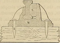 An illustration from Manuel du conducteur des ponts et chausseâes : d'apráes le dernier programme officiel des examens d'admission (1873)