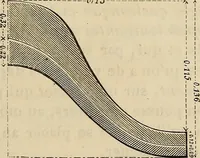 An illustration from Manuel du conducteur des ponts et chausseâes : d'apráes le dernier programme officiel des examens d'admission (1873)