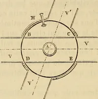 An illustration from Manuel du conducteur des ponts et chausseâes : d'apráes le dernier programme officiel des examens d'admission (1873)