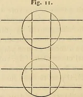 An illustration from Manuel du conducteur des ponts et chausseâes : d'apráes le dernier programme officiel des examens d'admission (1873)