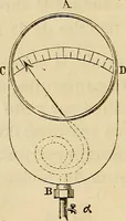 An illustration from Manuel du conducteur des ponts et chausseâes : d'apráes le dernier programme officiel des examens d'admission (1873)