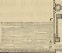 An illustration from Manuel du conducteur des ponts et chausseâes : d'apráes le dernier programme officiel des examens d'admission (1873)