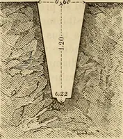 An illustration from Manuel du conducteur des ponts et chausseâes : d'apráes le dernier programme officiel des examens d'admission (1873)