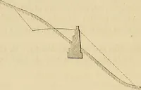 An illustration from Manuel du conducteur des ponts et chausseâes : d'apráes le dernier programme officiel des examens d'admission (1873)