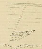 An illustration from Manuel du conducteur des ponts et chausseâes : d'apráes le dernier programme officiel des examens d'admission (1873)