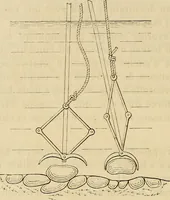 An illustration from Manuel du conducteur des ponts et chausseâes : d'apráes le dernier programme officiel des examens d'admission (1873)