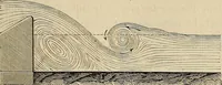 An illustration from Manuel du conducteur des ponts et chausseâes : d'apráes le dernier programme officiel des examens d'admission (1873)