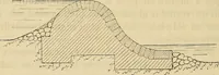 An illustration from Manuel du conducteur des ponts et chausseâes : d'apráes le dernier programme officiel des examens d'admission (1873)