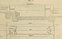 An illustration from Manuel du conducteur des ponts et chausseâes : d'apráes le dernier programme officiel des examens d'admission (1873)