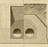 An illustration from Manuel du conducteur des ponts et chausseâes : d'apráes le dernier programme officiel des examens d'admission (1873)