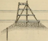 An illustration from Manuel du conducteur des ponts et chausseâes : d'apráes le dernier programme officiel des examens d'admission (1873)