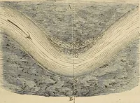 An illustration from Manuel du conducteur des ponts et chausseâes : d'apráes le dernier programme officiel des examens d'admission (1873)
