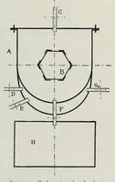 An illustration from The manufacture of alum and the sulphates and other salts of alumina and iron; their uses and applications as mordants in dyeing and calico printing, and their other applications in the arts, manufactures, sanitary engineering, agriculture, and horticulture (1901)