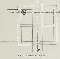 An illustration from The manufacture of alum and the sulphates and other salts of alumina and iron; their uses and applications as mordants in dyeing and calico printing, and their other applications in the arts, manufactures, sanitary engineering, agriculture, and horticulture (1901)
