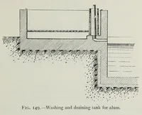 Picture 9 of 15 from The manufacture of alum and the sulphates and other salts of alumina and iron; their uses and applications as mordants in dyeing and calico printing, and their other applications in the arts, manufactures, sanitary engineering, agriculture, and horticulture (1901), leaf 259