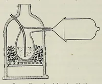 An illustration from The manufacture of alum and the sulphates and other salts of alumina and iron; their uses and applications as mordants in dyeing and calico printing, and their other applications in the arts, manufactures, sanitary engineering, agriculture, and horticulture (1901)