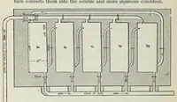 Picture 15 of 15 from The manufacture of alum and the sulphates and other salts of alumina and iron; their uses and applications as mordants in dyeing and calico printing, and their other applications in the arts, manufactures, sanitary engineering, agriculture, and horticulture (1901), leaf 370