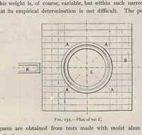An illustration from The manufacture of alum and the sulphates and other salts of alumina and iron; their uses and applications as mordants in dyeing and calico printing, and their other applications in the arts, manufactures, sanitary engineering, agriculture, and horticulture (1901)