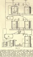 An illustration from The manufacture of intermediate products for dyes (1919)