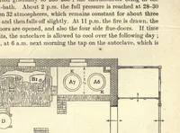 An illustration from The manufacture of intermediate products for dyes (1919)