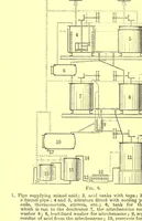 Picture 2 of 9 from The manufacture of intermediate products for dyes (1919), leaf 42